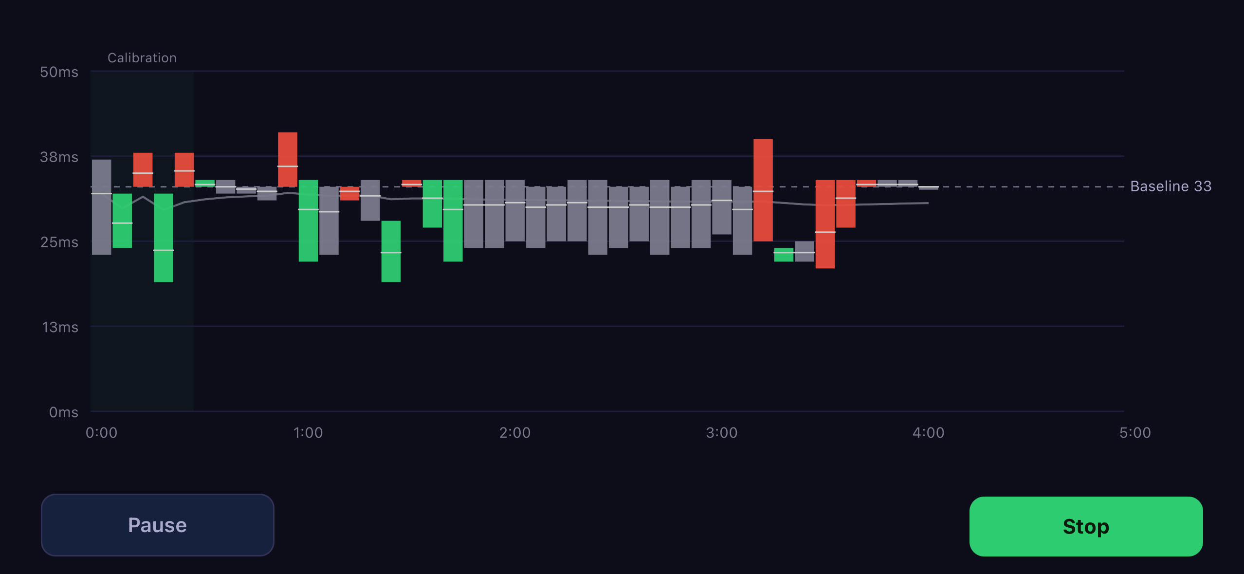 Capture Sessions recording live in landscape, full-width candlestick chart with Pause and Stop controls